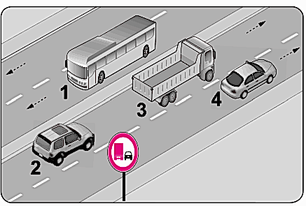
Şekildeki trafik tanzim işaretine göre hangi numaralı araçlar geçme yasağına uymamıştır?