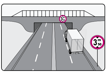 
Şekildeki trafik tanzim işareti, kamyona hangi anlamda gabari sınırlaması getirmektedir?